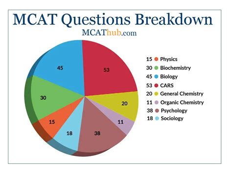 mcat number of questions